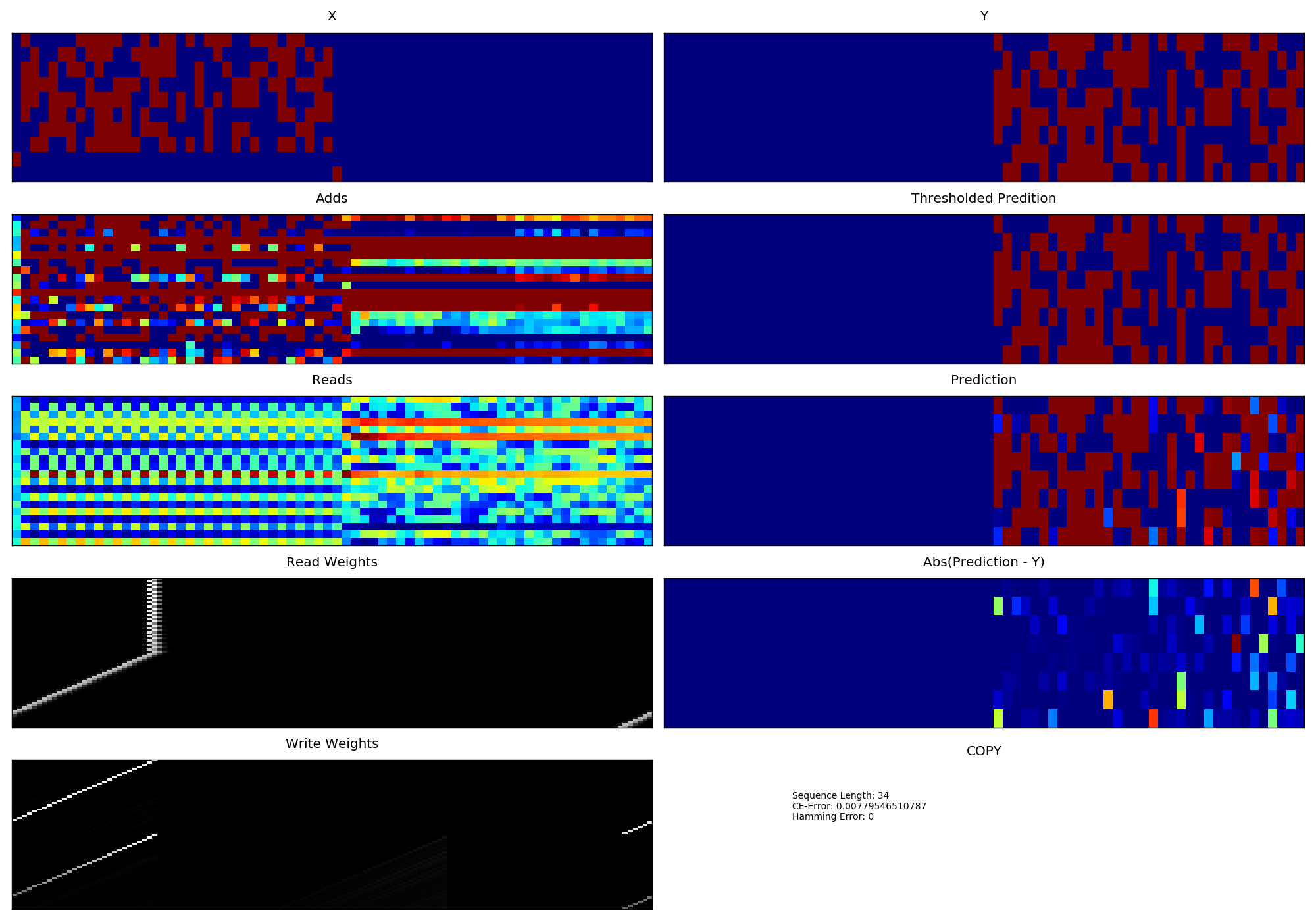 Alt ntm-v2-on-test-seq-of-len-34