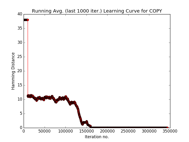 Alt ntm-v2-learning-curve