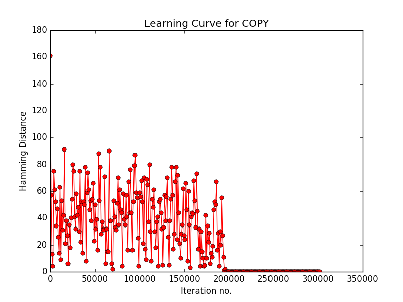 Alt ntm-v1-learning-curve